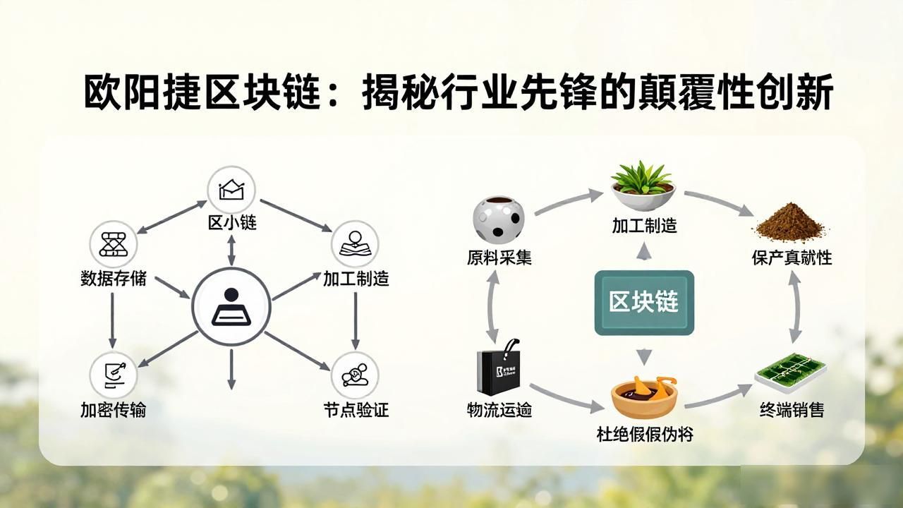 去中心化金融创新_欧阳捷区块链_区块链技术专家欧阳捷